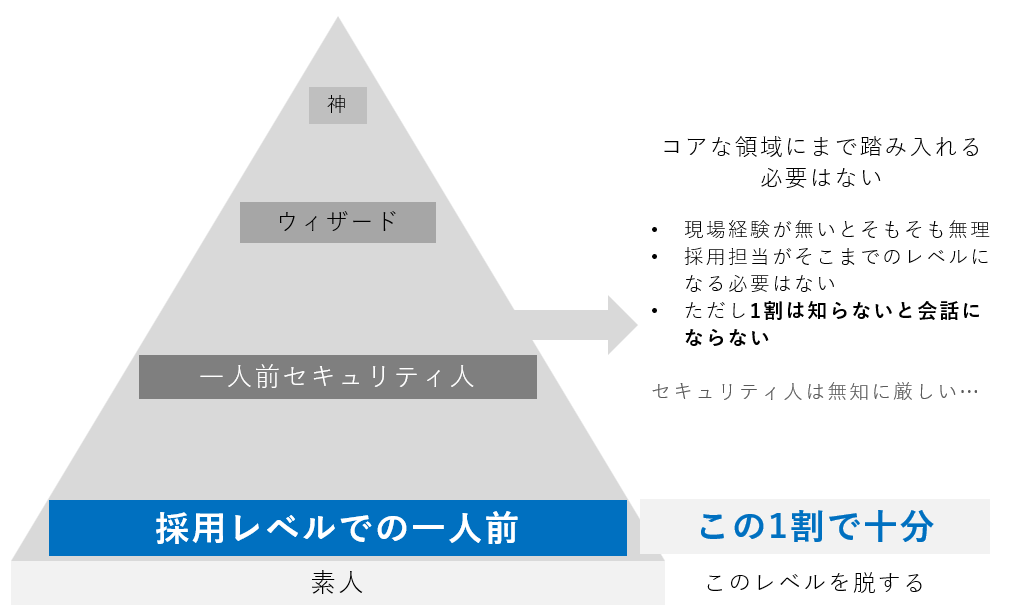 pyramid